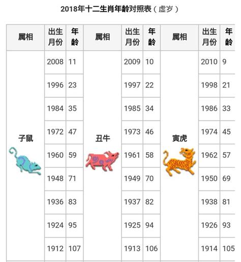 2023年屬性|十二生肖五行屬性對照表